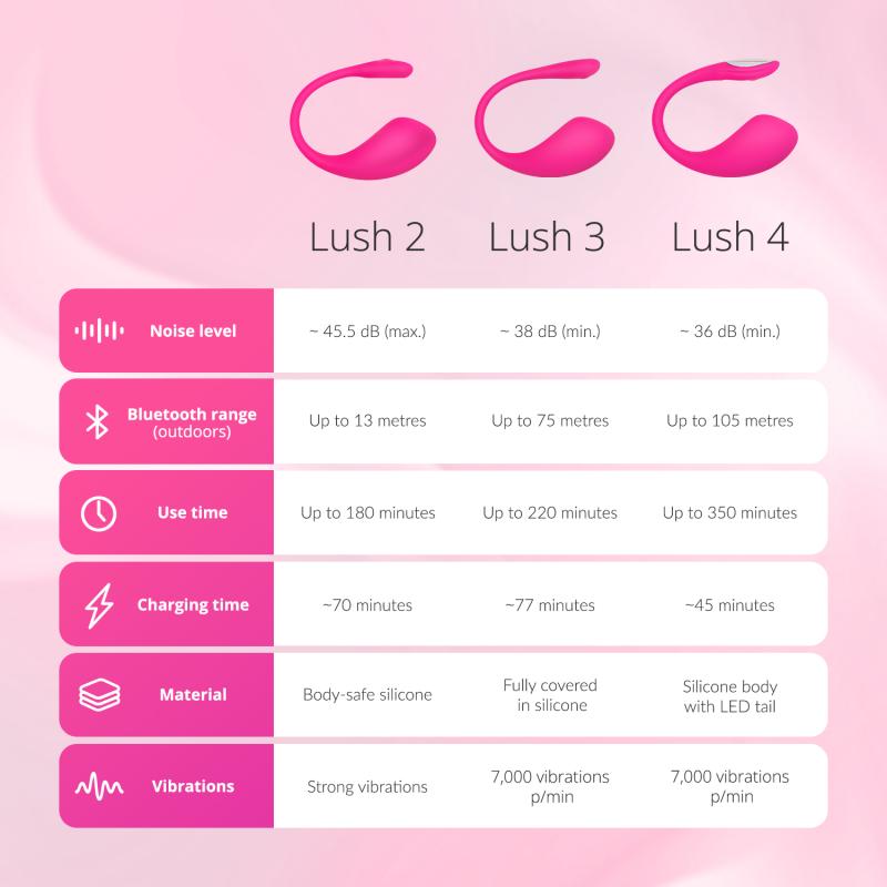 Lovense »Lush 2« App-gesteuertes Vibro-Ei
