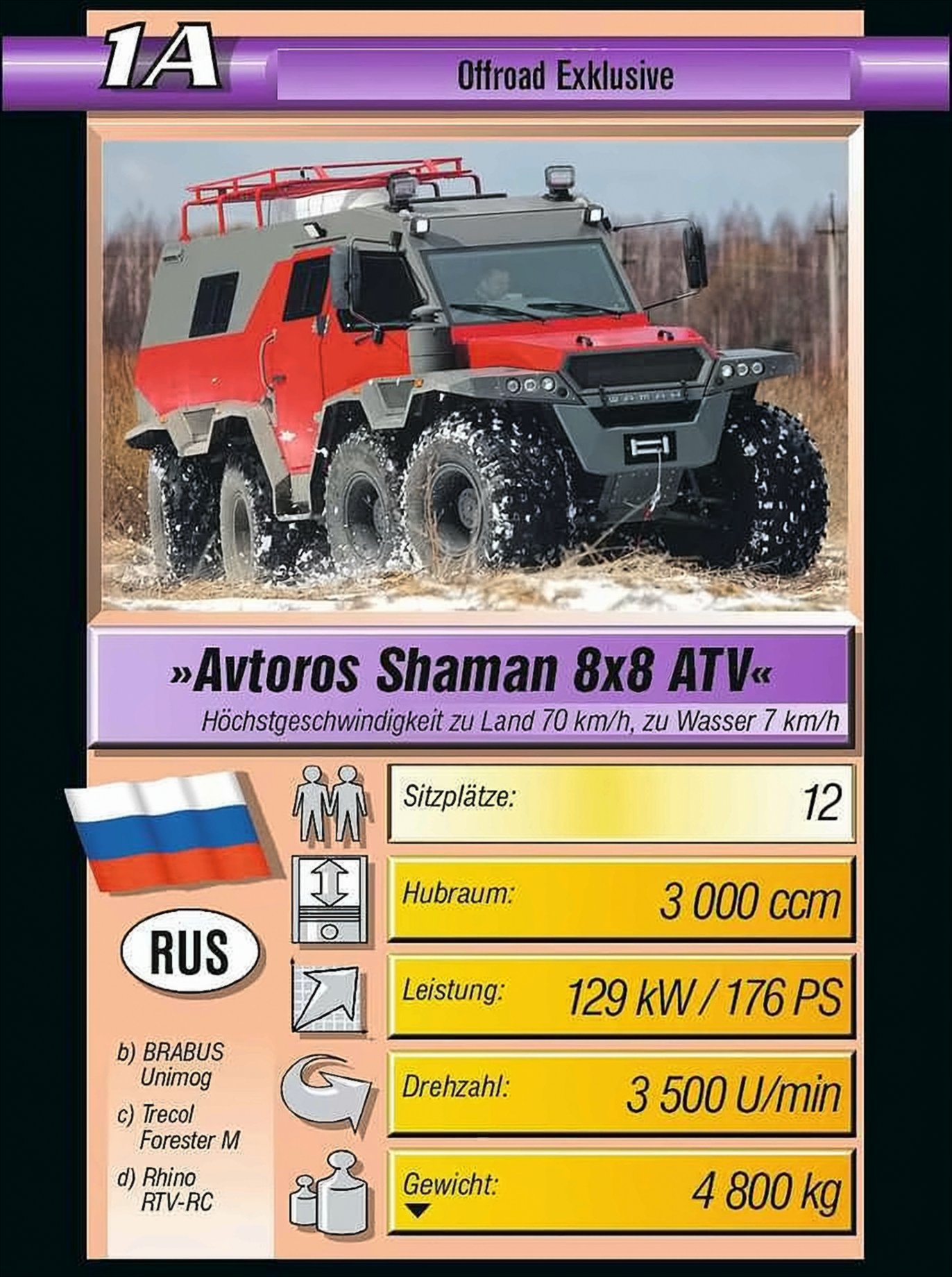 Supertrumpf Quartett Auto Monster