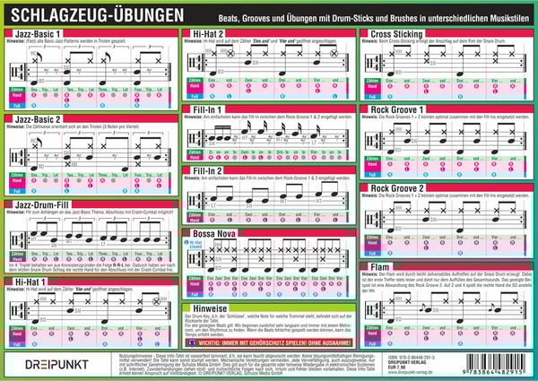 Schlagzeug - Übungen, Infotafel