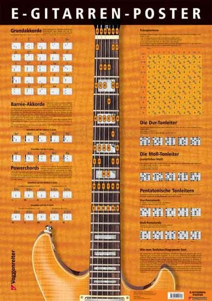 E-Gitarren-Poster