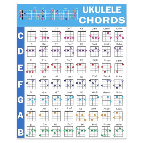 GXGM Ukulele Akkorde Poster,20x25 CM Ukulele Chords Poster,Eine Pädagogische Referenzanleitung für Ukulelenspieler und Lehrer,Gedruckt auf Wasserdichtem,Reißfestem Fotopapier